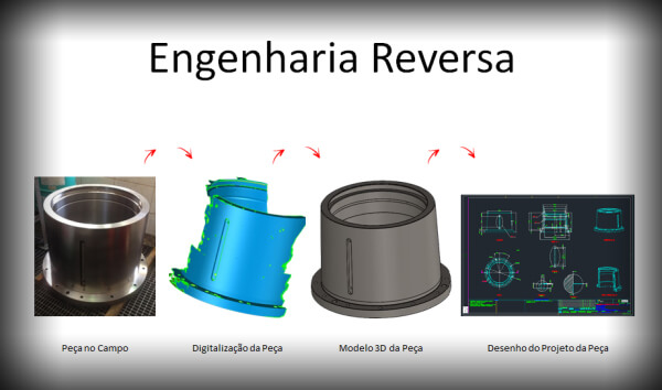 Engenharia Reversa