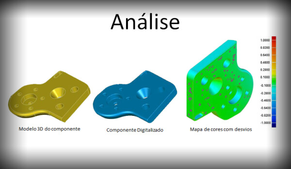 Inspeção de Peças